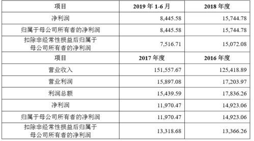 技術(shù)服務(wù)引領(lǐng)未來 五家優(yōu)質(zhì)企業(yè)A股IPO同日上會審核